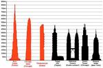 Edificios mas altos del mundo