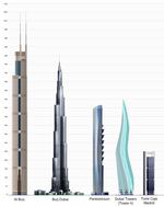 Skyscrapers big